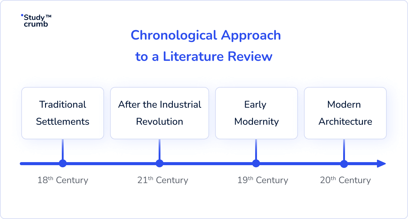 chronological order literature review