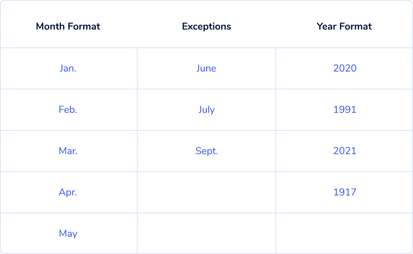 MLA Date Format 9th Edition Guide