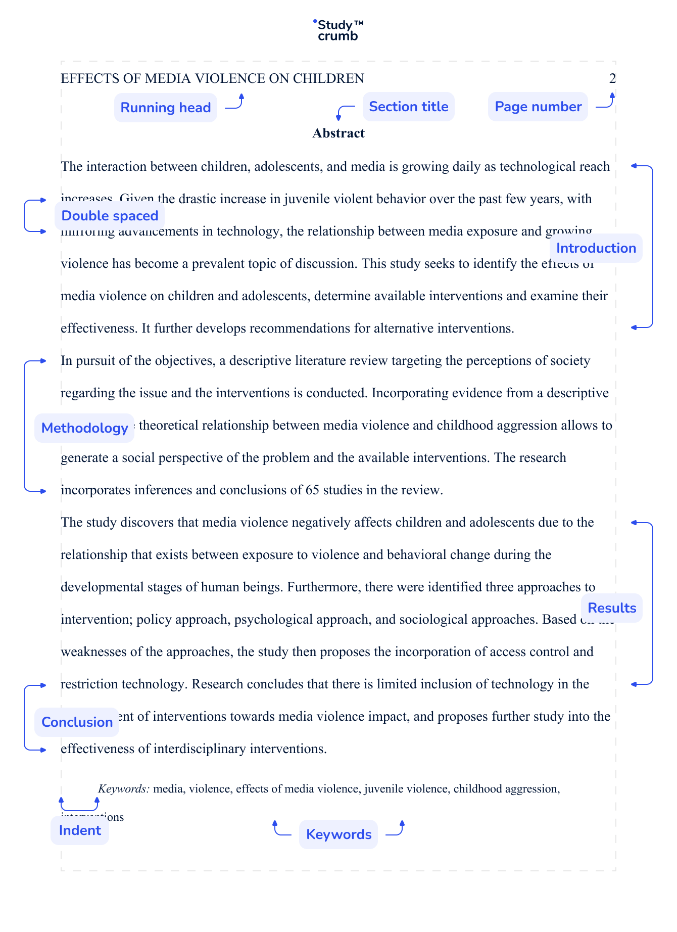 thesis abstract keywords