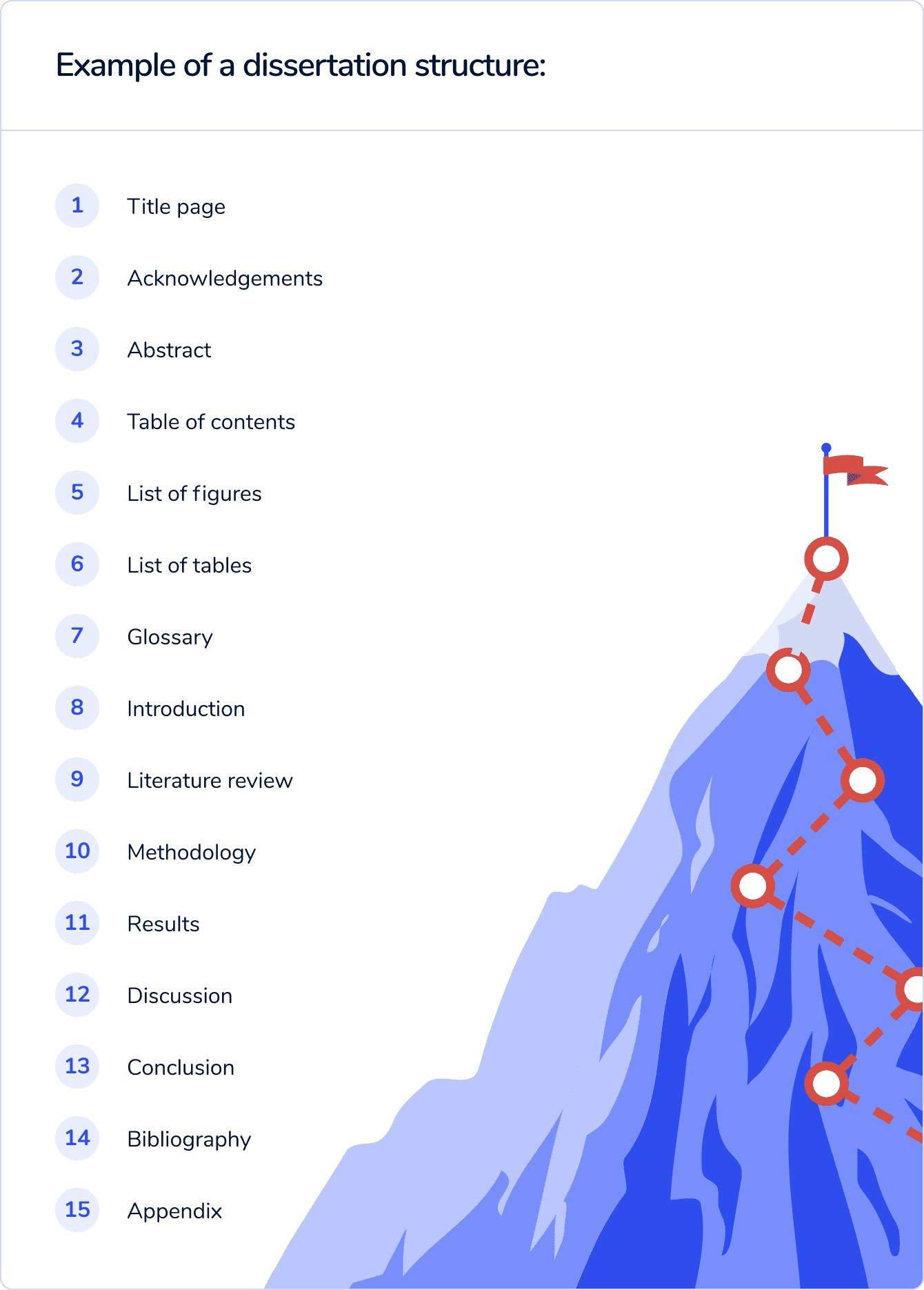 How to Write a Dissertation or Thesis: Steps & Writing Tips