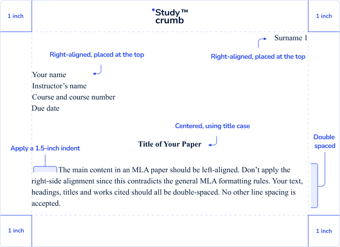 Complete MLA Paper Format Guide