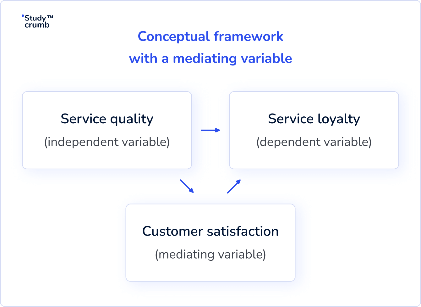 What Is a Conceptual Framework: How to Create It & Examples